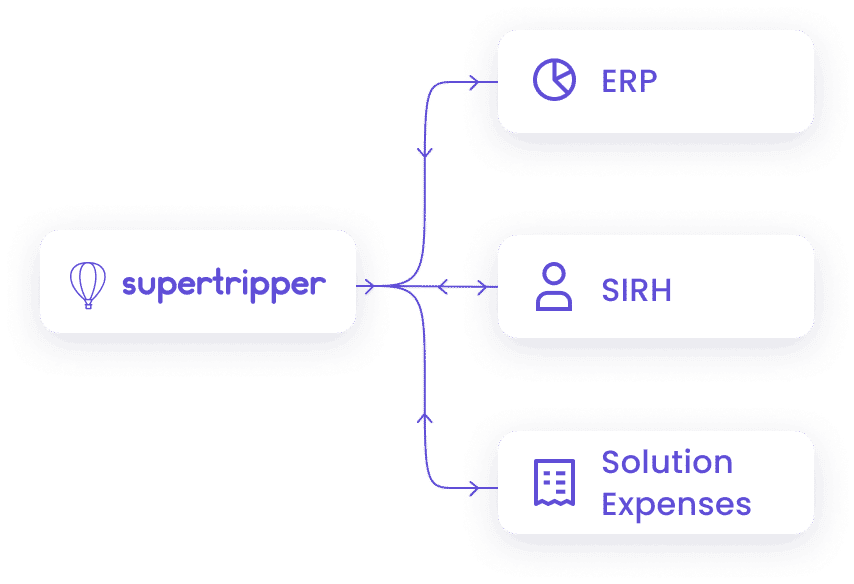 ERP suppression note frais solution